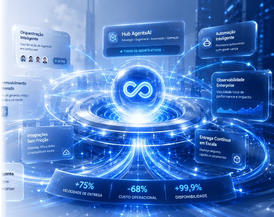 Hub AgentsAI — orquestração, automação e observabilidade enterprise